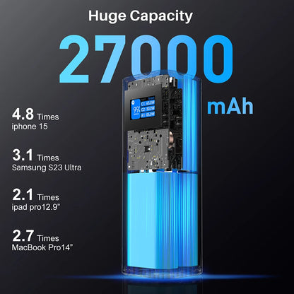 Portable Power Bank 27000mAh 3-Port Charger